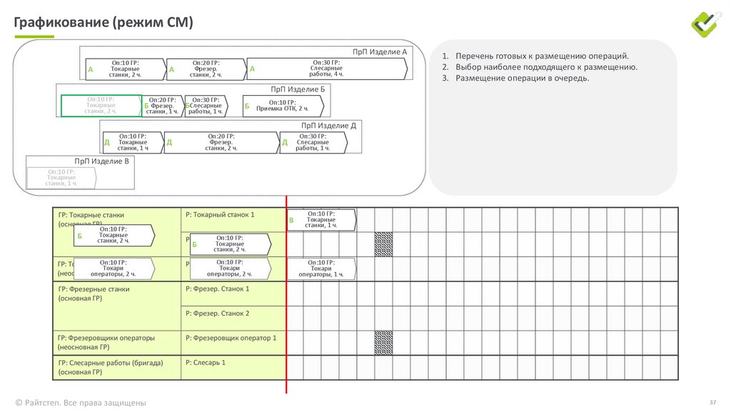 Графикование (режим СМ)