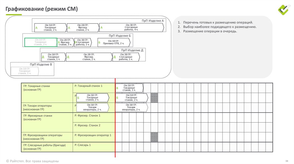 Графикование (режим СМ)