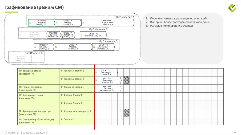 Графикование (режим СМ)