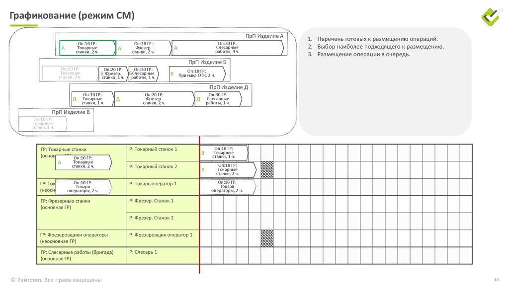 Графикование (режим СМ)