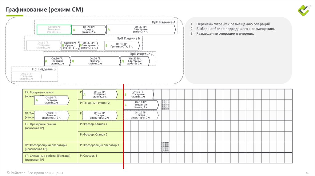Графикование (режим СМ)