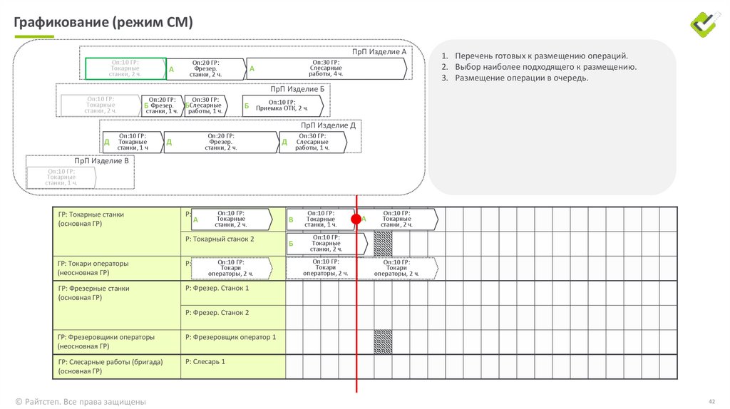 Графикование (режим СМ)
