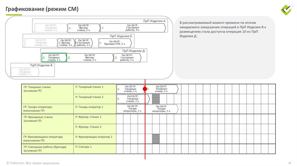 Графикование (режим СМ)