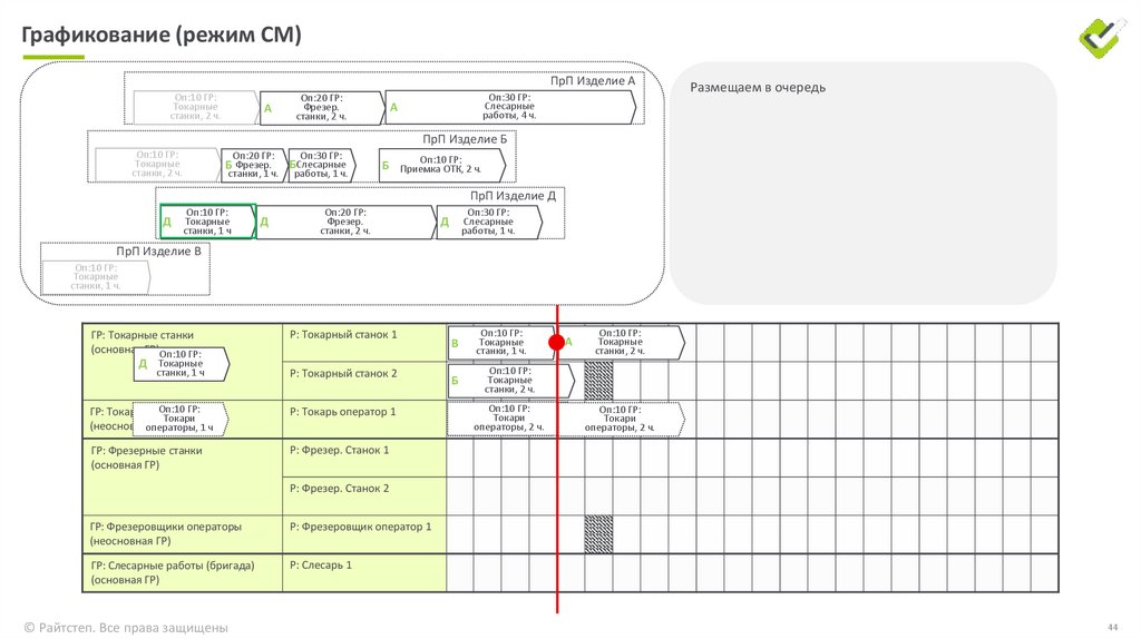 Графикование (режим СМ)