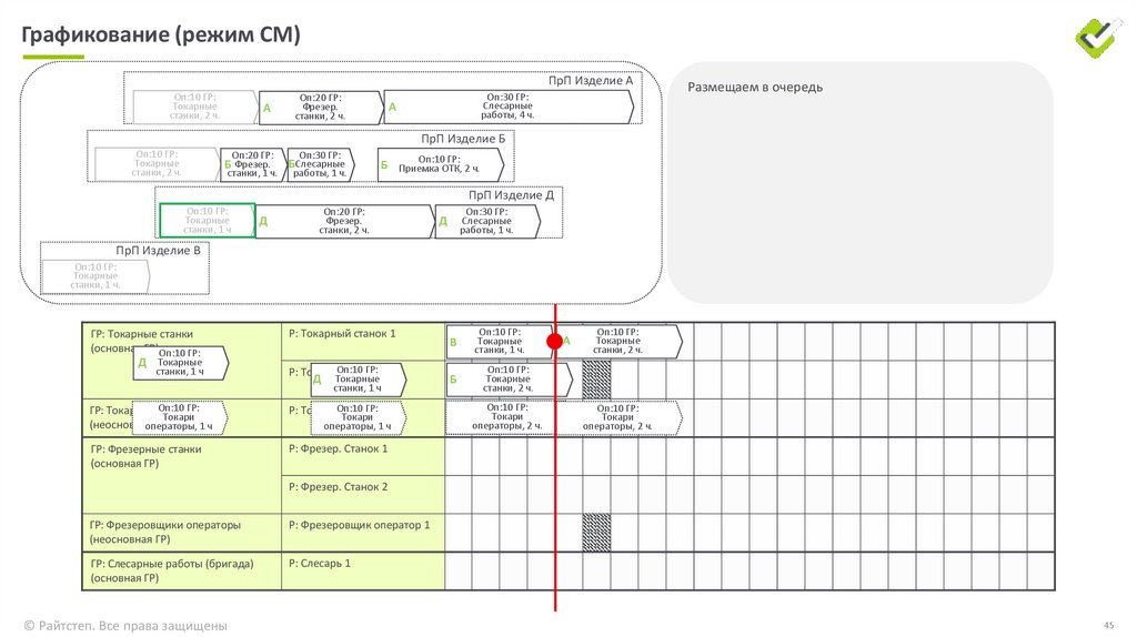 Графикование (режим СМ)