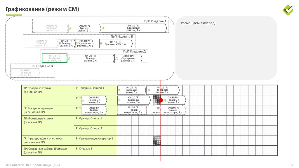 Графикование (режим СМ)