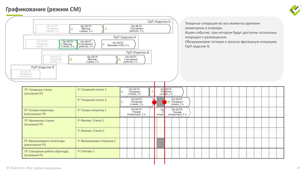 Графикование (режим СМ)