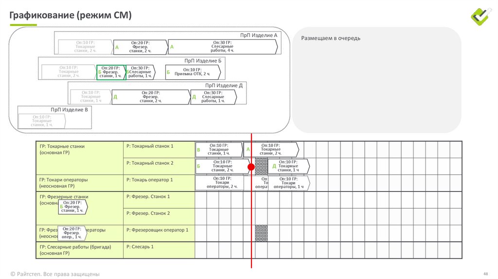 Графикование (режим СМ)