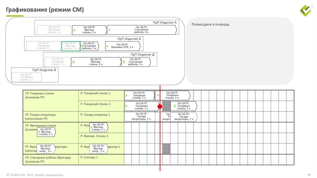 Графикование (режим СМ)