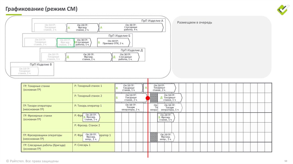Графикование (режим СМ)