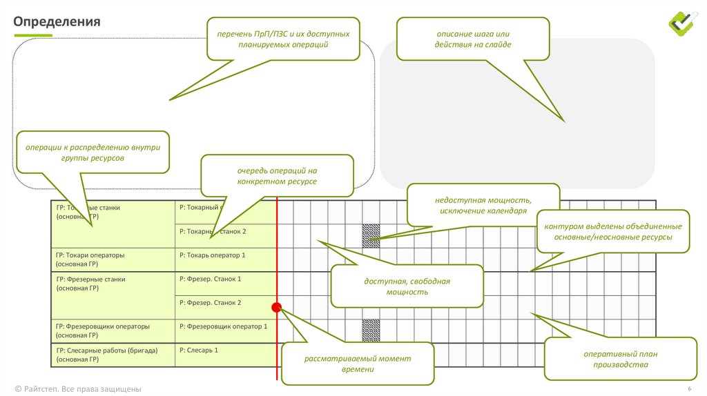 Определения