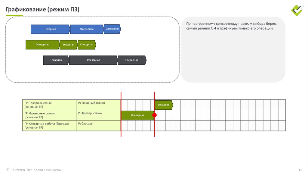 Графикование (режим СМ)