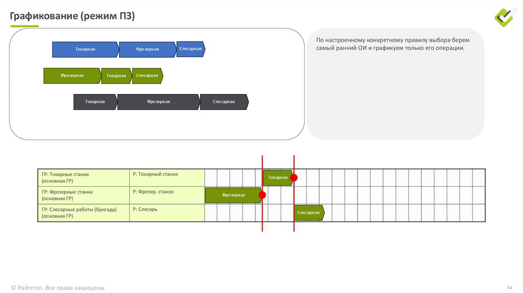 Графикование (режим СМ)