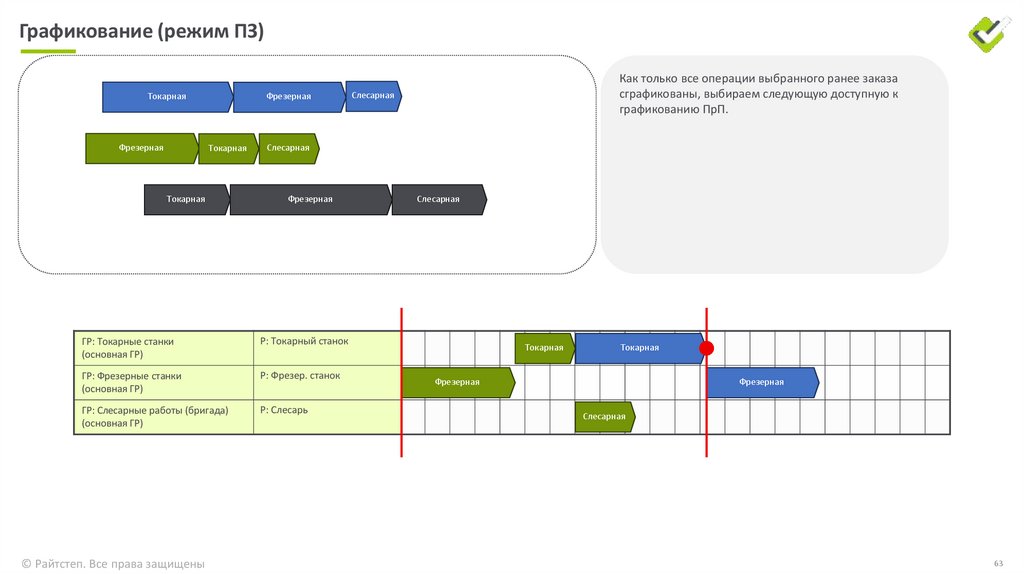Графикование (режим СМ)
