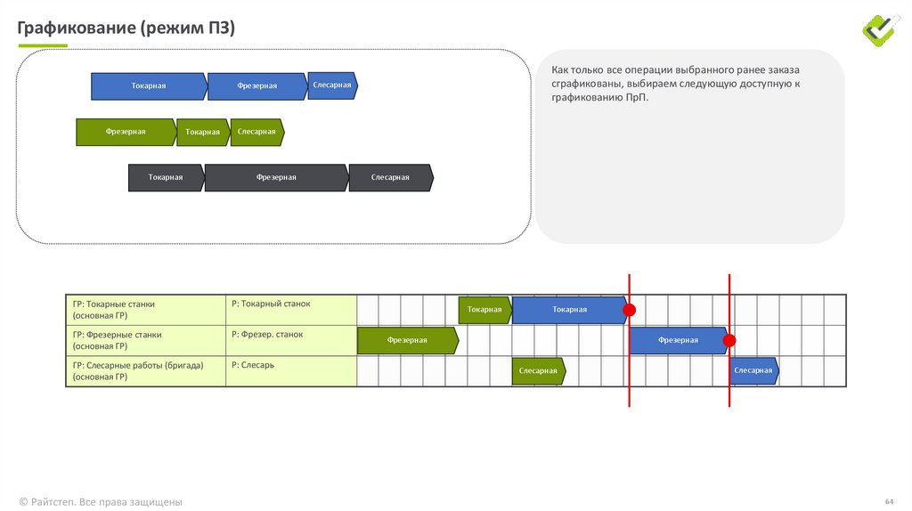Графикование (режим СМ)