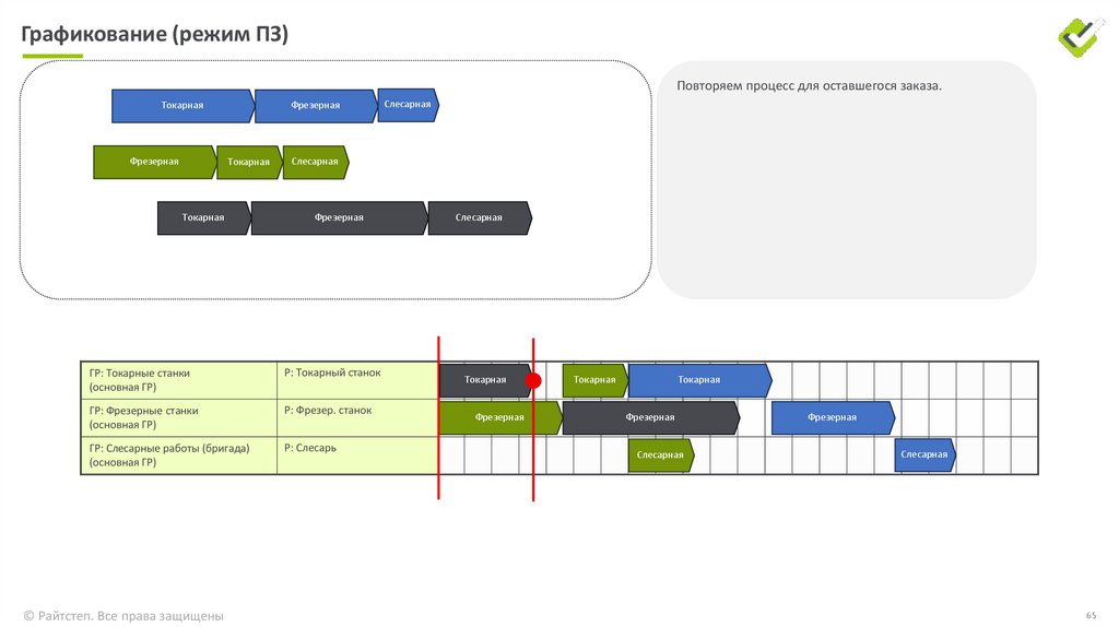 Графикование (режим СМ)