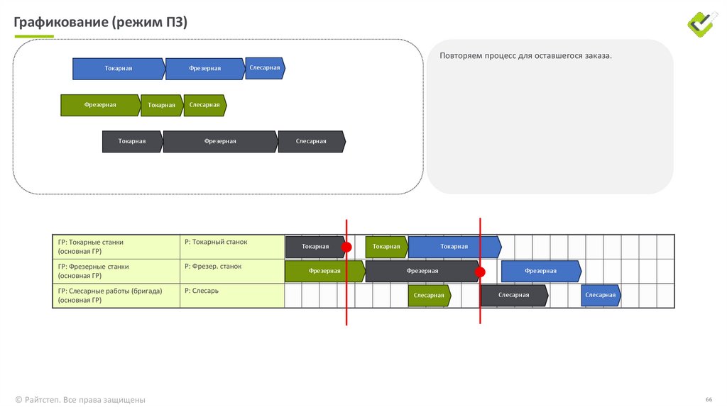 Графикование (режим СМ)