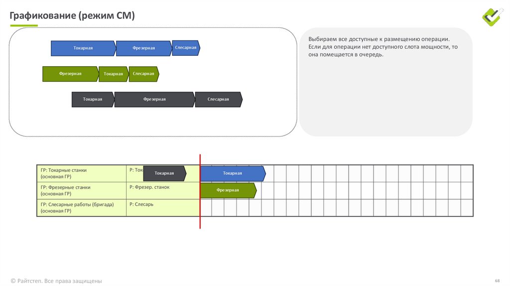 Графикование (режим СМ)