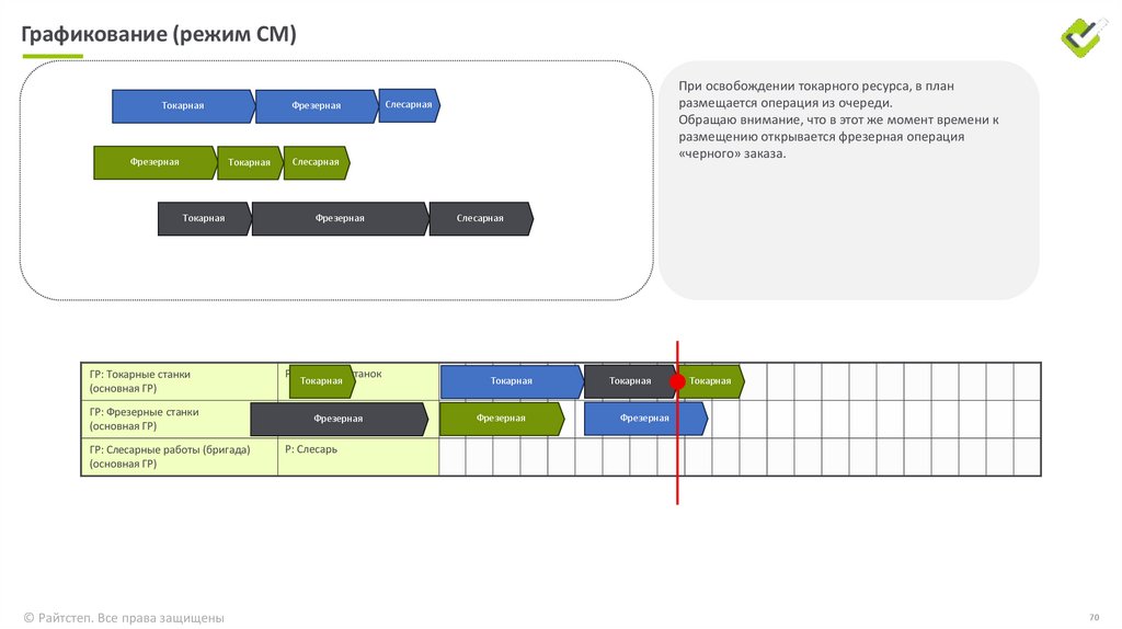 Графикование (режим ПЗ)