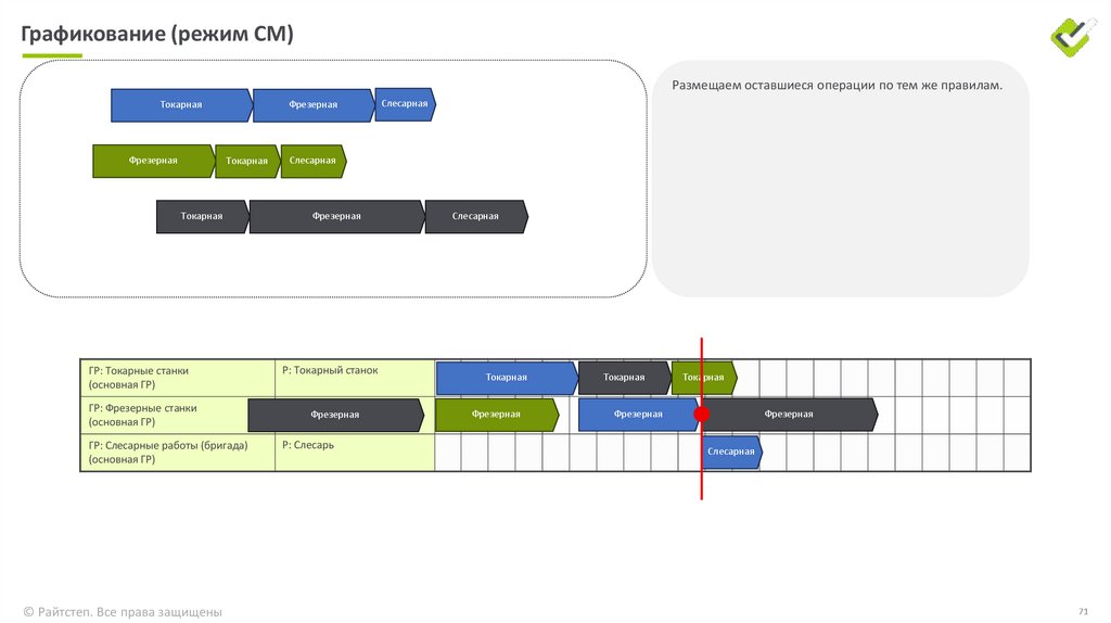 Графикование (режим ПЗ)