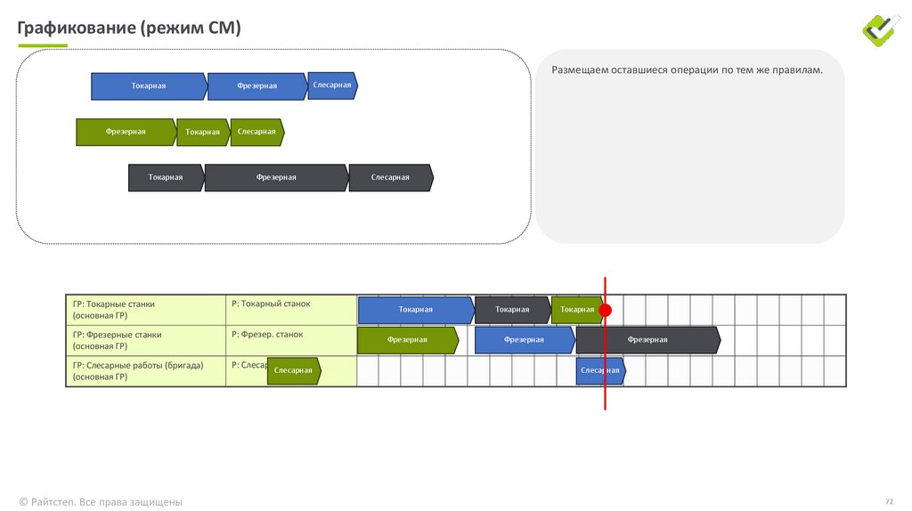 Графикование (режим ПЗ)