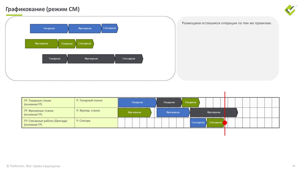 Графикование (режим ПЗ)