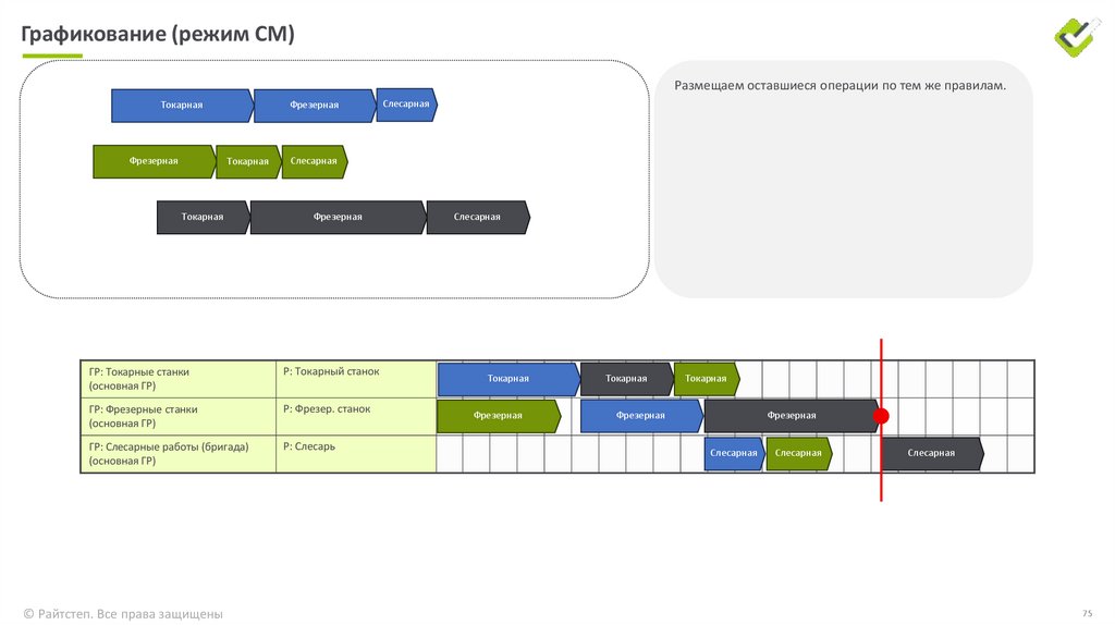 Графикование (режим ПЗ)