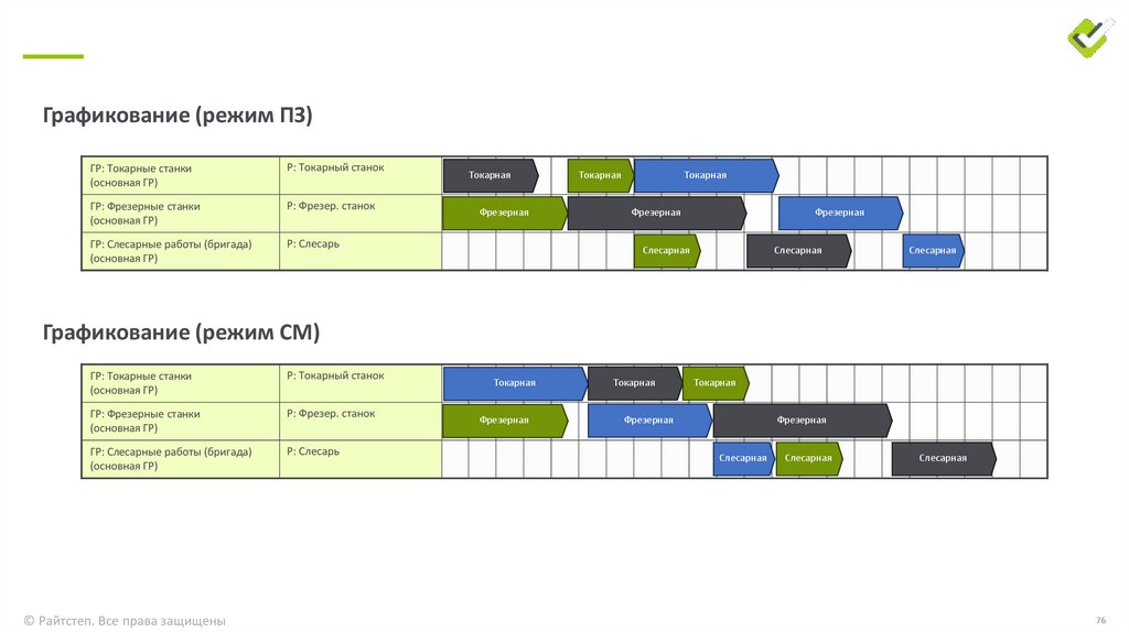 Графикование (режим ПЗ)