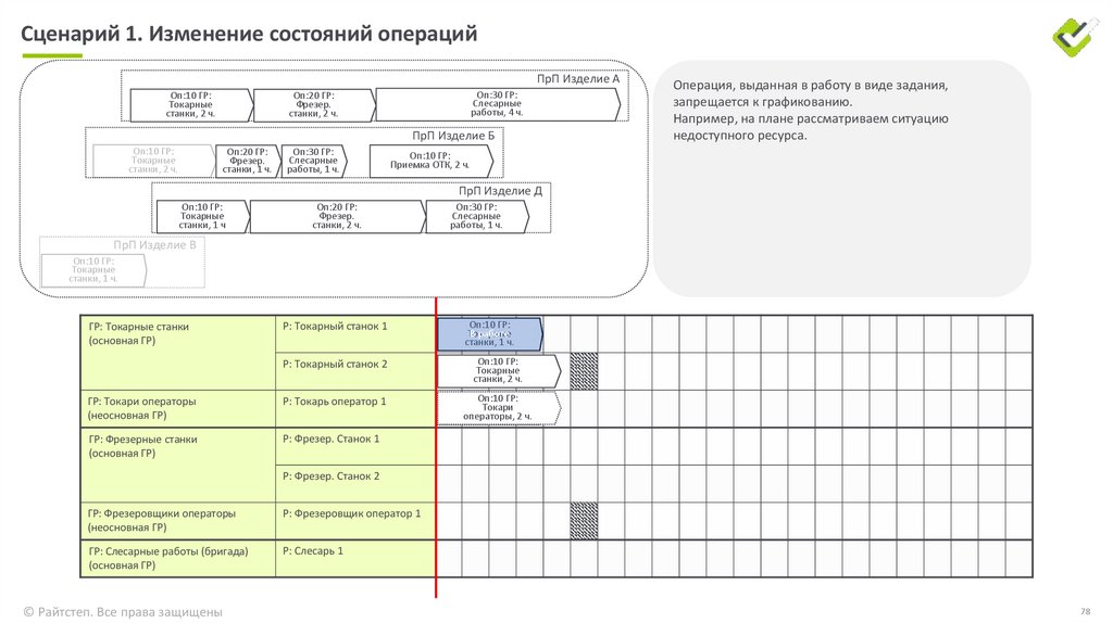 Графикование (режим СМ)