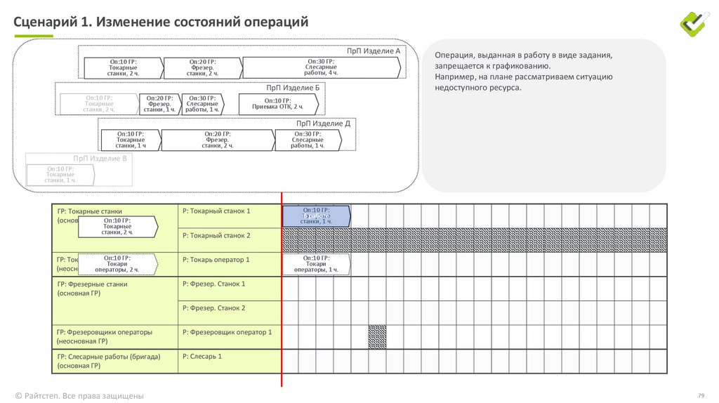 Графикование (режим СМ)