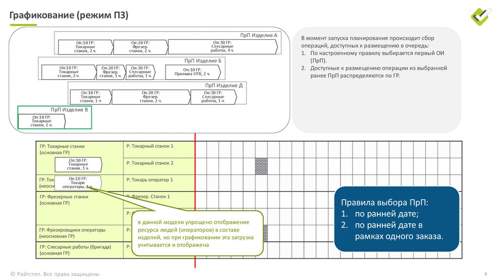 Графикование (режим ПЗ)