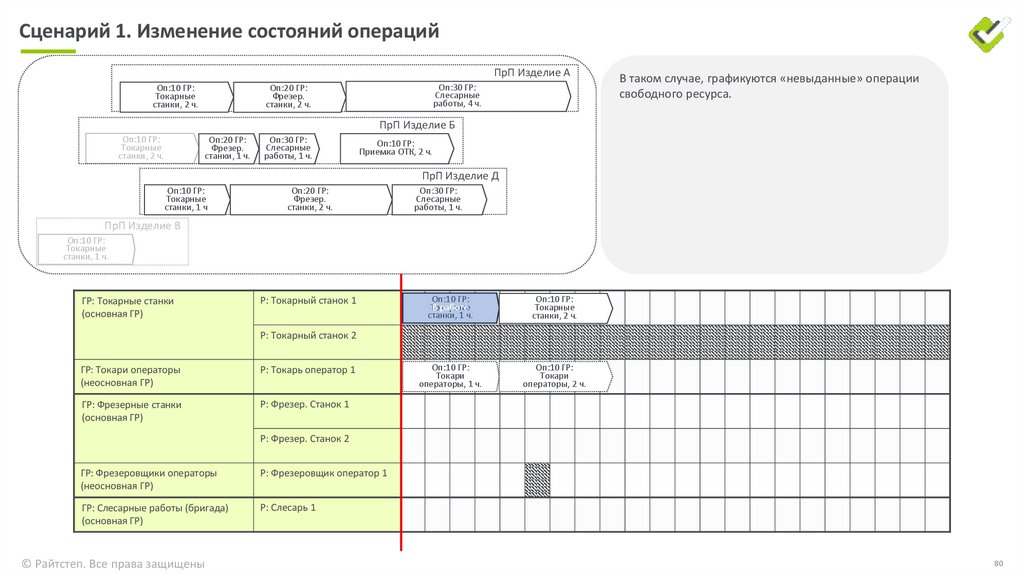 Графикование (режим СМ)