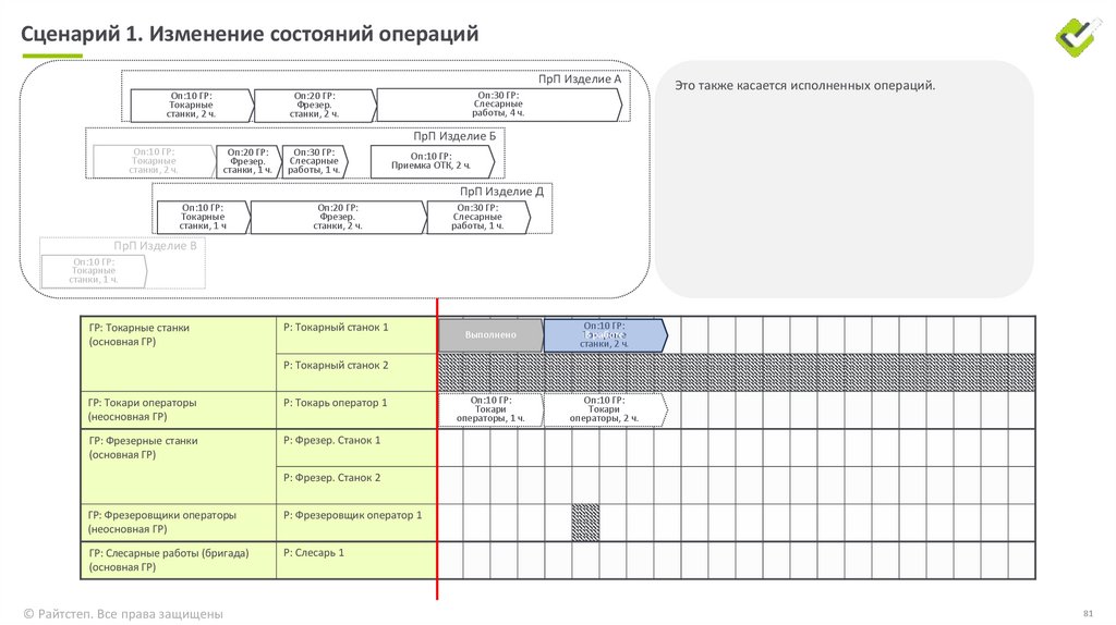 Графикование (режим СМ)