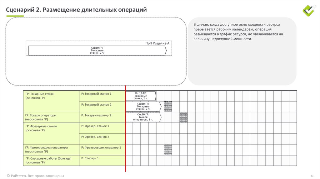 Графикование (режим СМ)