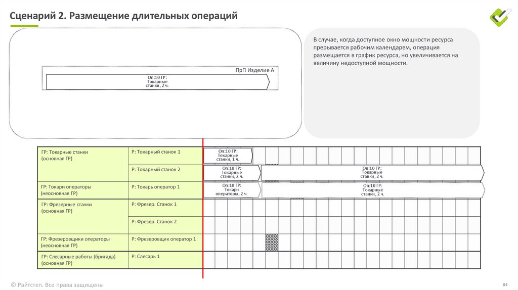 Графикование (режим СМ)