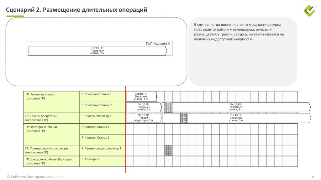 Графикование (режим СМ)