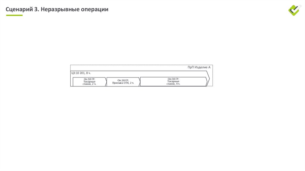 Сценарий 1. Изменение состояний операций