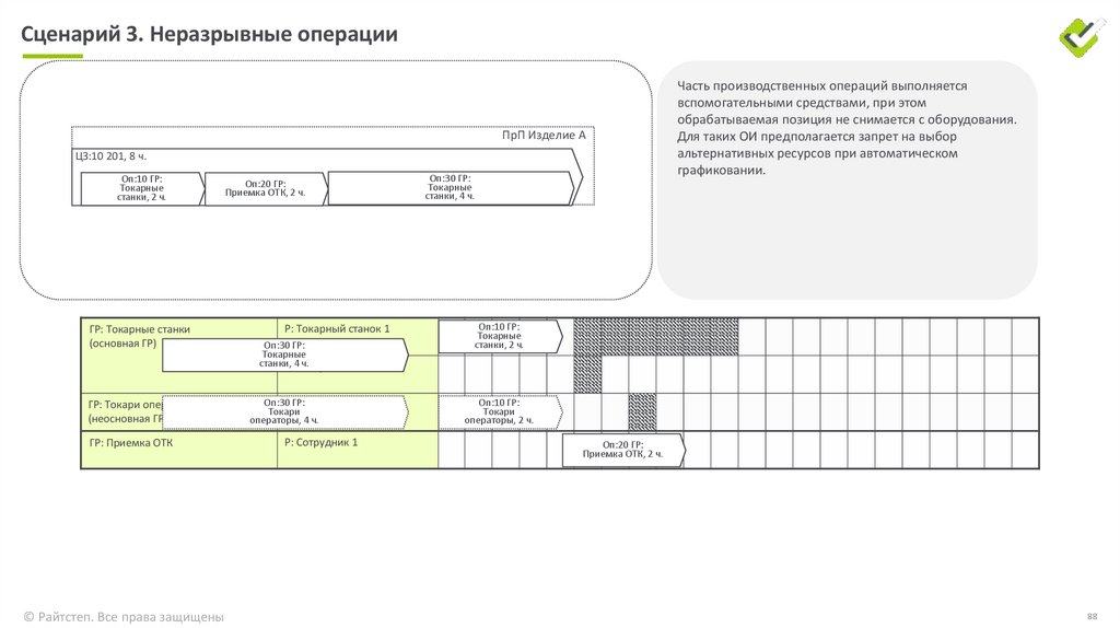 Сценарий 1. Изменение состояний операций