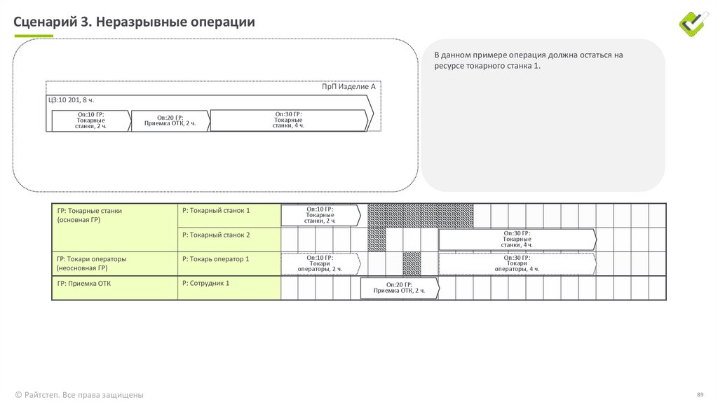 Сценарий 1. Изменение состояний операций