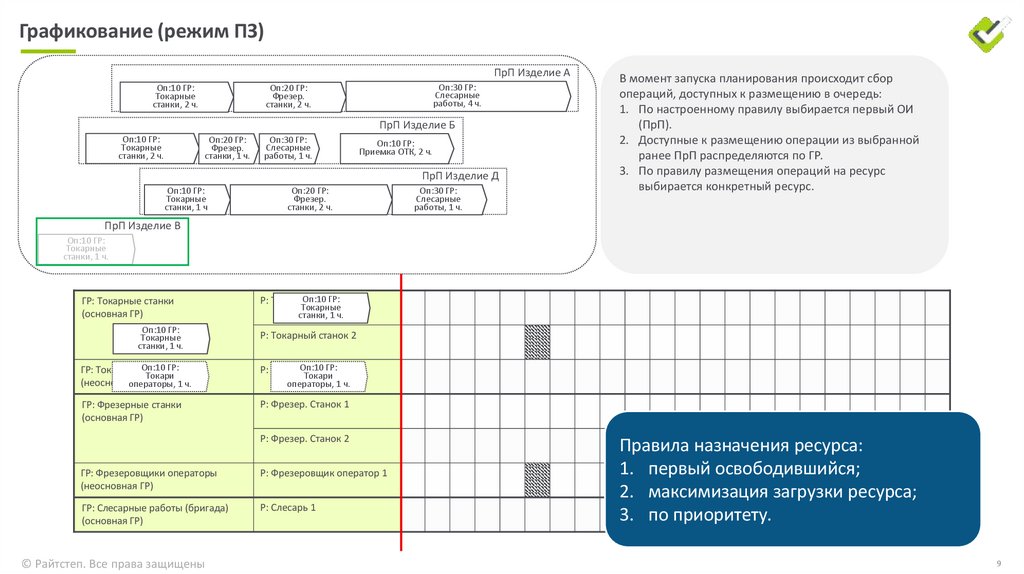 Графикование (режим ПЗ)