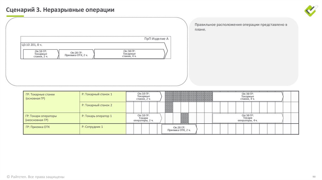 Сценарий 1. Изменение состояний операций
