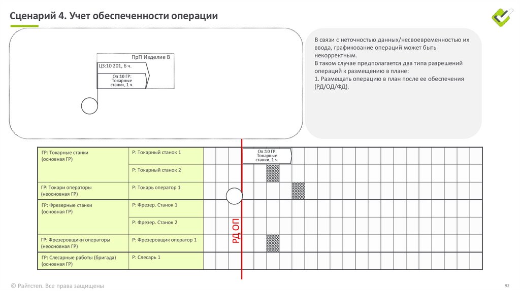 Сценарий 2. Размещение длительных операций