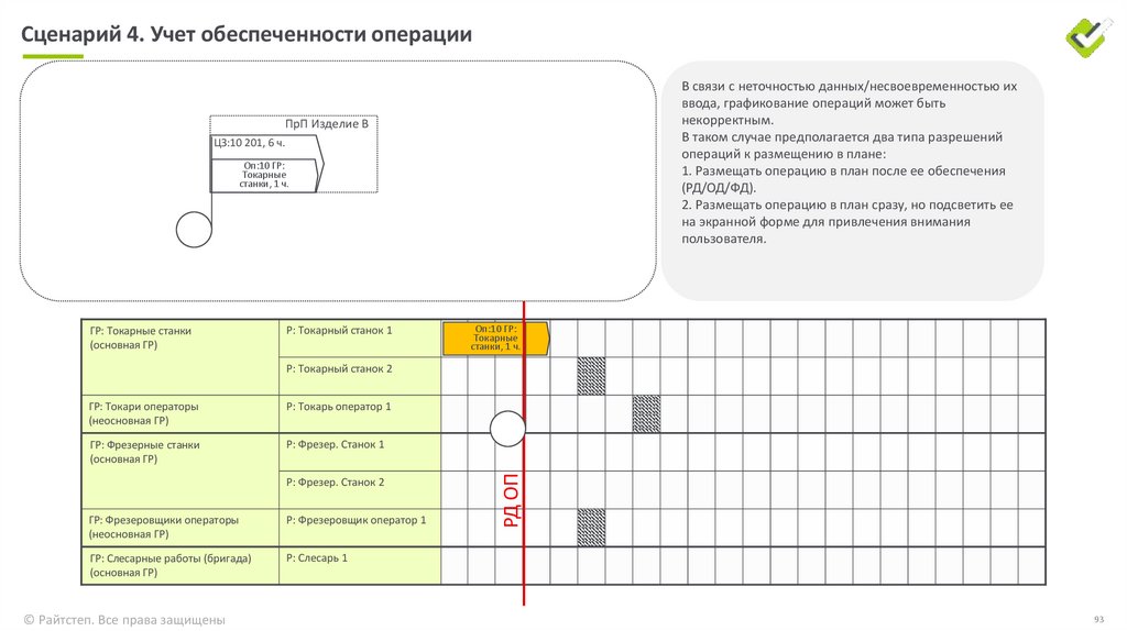Сценарий 2. Размещение длительных операций