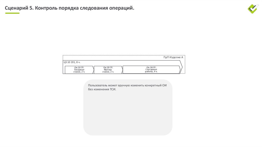 Сценарий 3. Неразрывные операции