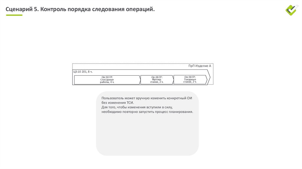 Сценарий 3. Неразрывные операции