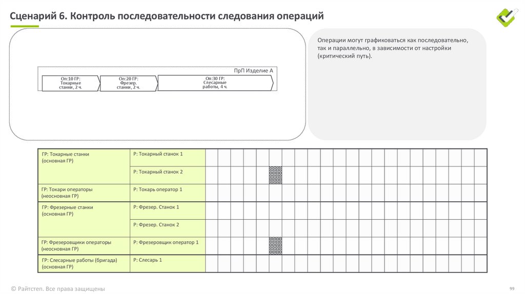 Сценарий 3. Неразрывные операции