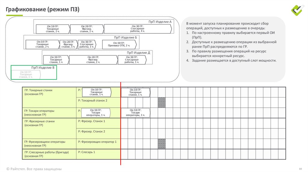 Графикование (режим ПЗ)