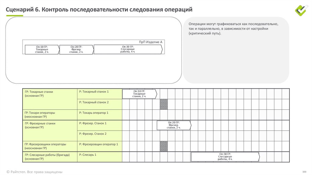 Сценарий 4. Учет обеспеченности операции
