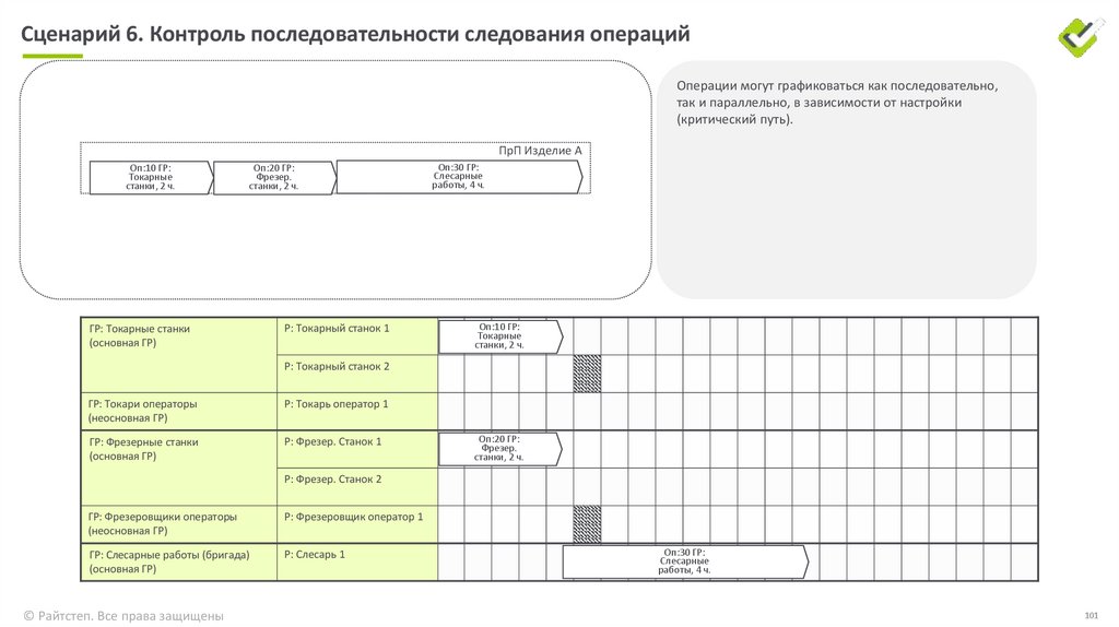 Сценарий 4. Учет обеспеченности операции