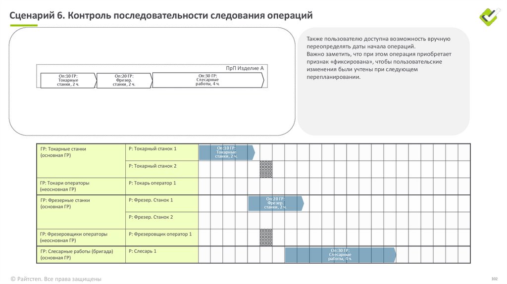 Сценарий 4. Учет обеспеченности операции